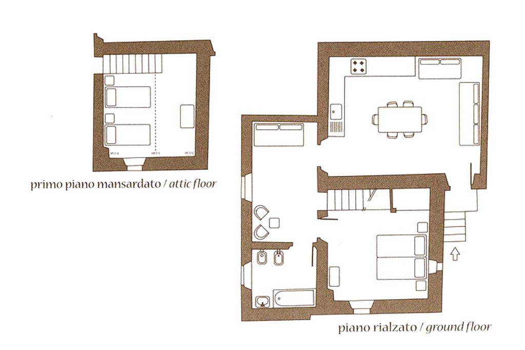 Margherita plan